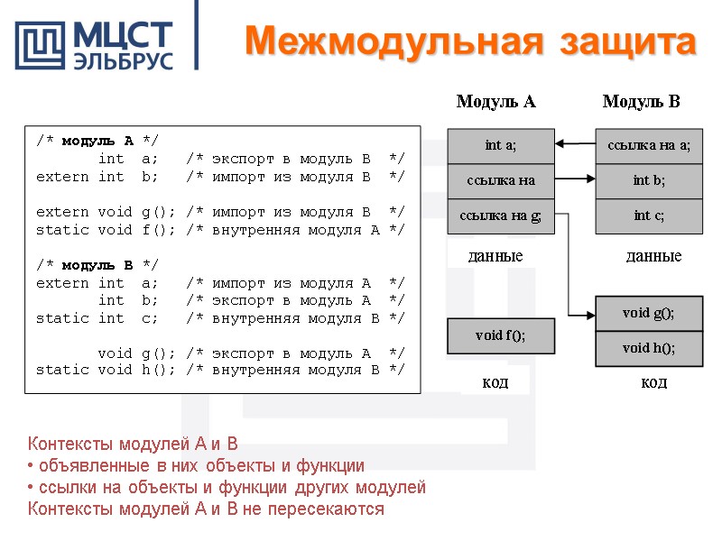 Контексты модулей A и B   объявленные в них объекты и функции 